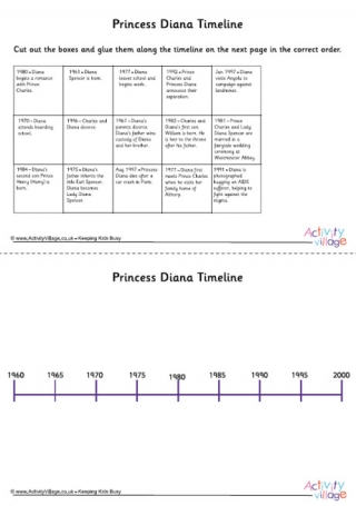 Princess Diana Timeline Cut and Stick Worksheet