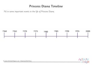 Princess Diana Timeline Worksheet