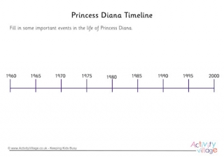 Princess Diana Timeline Worksheet