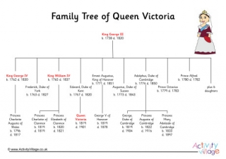 Queen Victoria Family Tree 1