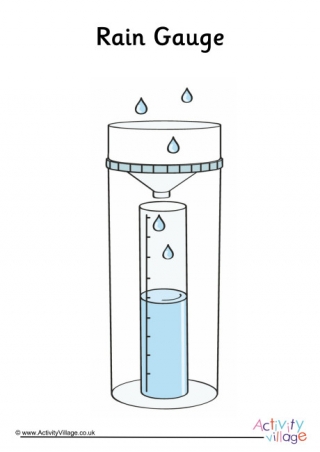 Rain Gauge Poster