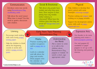 Remembrance Day Early Years Ideas