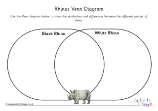 Rhino Venn Diagram 