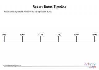 Robert Burns Timeline Worksheet