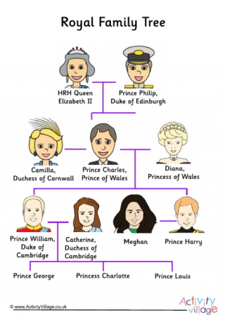 Royal Family Tree