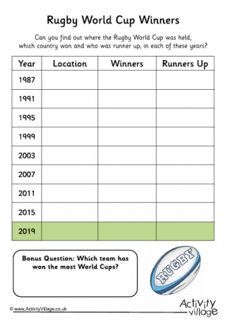 Rugby World Cup Winners Worksheet