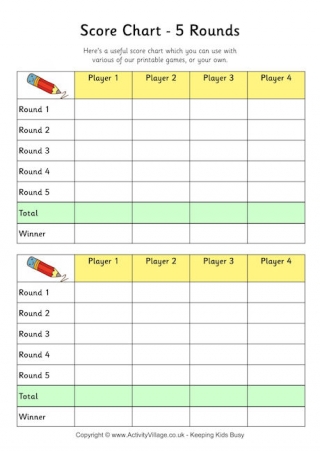 Score Charts