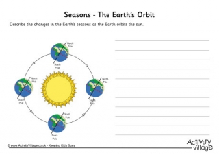 Seasons - The Earths Orbit Writing Worksheet