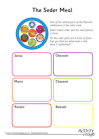 Seder Meal Worksheet