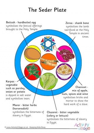 Seder Plate Poster