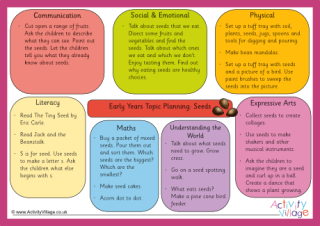 Learning About Seeds Early Years Ideas | EYFS Topic Planning