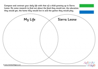 Sierra Leone Compare And Contrast Venn Diagram