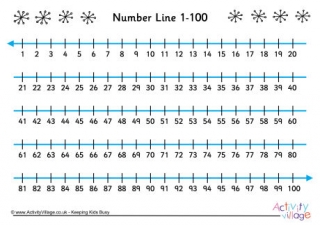 Simple Number Line 1-100