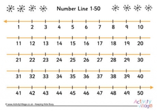 Simple Number Line 1-50