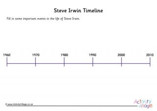 Steve Irwin Timeline Worksheet