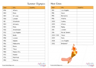 Summer Olympics Host Cities Fill in the Blanks