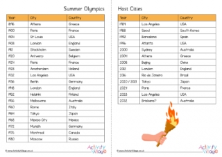 Summer Olympics Host Cities Poster