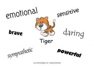 Tiger Characteristics Poster