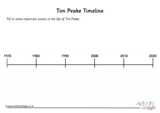 Tim Peake Timeline Worksheet 