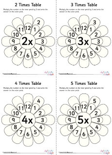 Times Tables