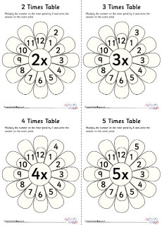 Times Tables Worksheets