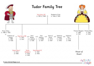 Tudor Family Tree