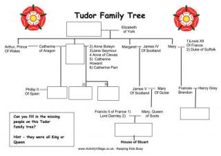 Tudor Family Tree Worksheet