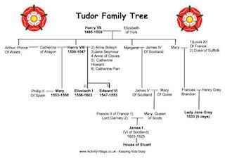 Tudor Printables