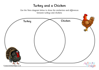 Turkey Vs Chicken Venn Diagram