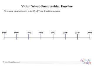 Vichai Srivaddhanaprabha Timeline Worksheet