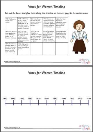 Votes for Women Timeline Cut and Stick Worksheet