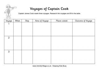 Voyages of Captain Cook - Worksheet 2
