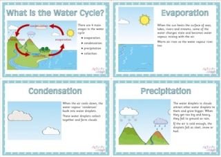 Water Cycle Display Posters
