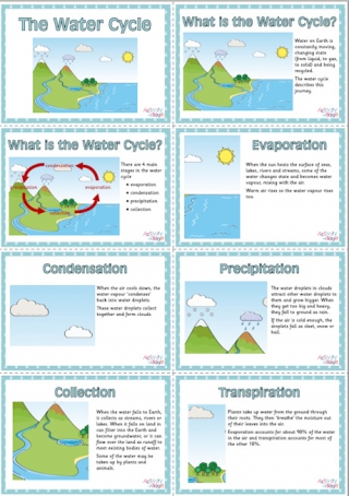 Water Cycle Display Slideshow