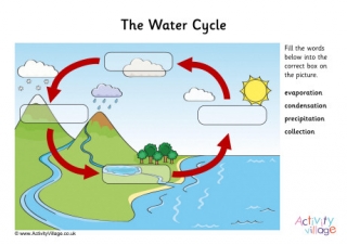 Water Cycle Labelling Worksheet 2