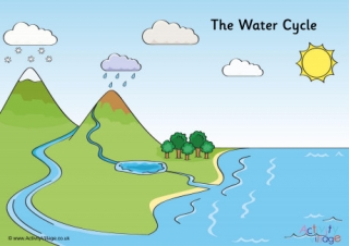 Water Cycle Poster 3