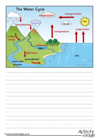 Water Cycle Story Paper - Labelled 1