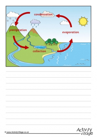 Water Cycle Story Paper - Labelled 2