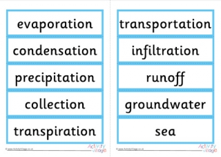 Water Cycle Word Cards