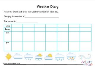 Weather Diary - Draw the Symbols Chart