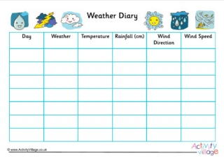 Weather Diary - Measure the Weather Chart