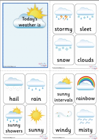 Weather Display Cards