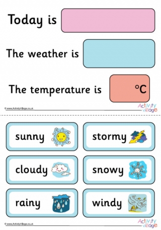 Weather Display Chart