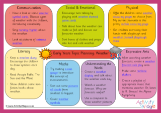 Weather Early Years Ideas 