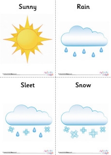 Weather Symbol Posters