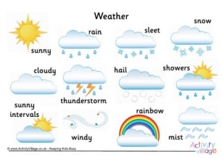 Weather Word Mat