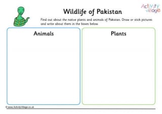 Wildlife Of Pakistan Worksheet