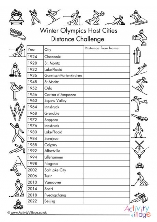 Winter Olympics Host Cities Distance Challenge