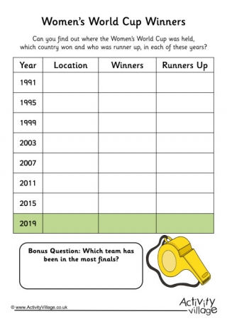 Womens World Cup Winners Worksheet