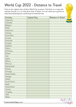 World Cup Distance to Travel